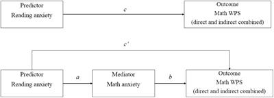 Cognitive and Affective Correlates of Chinese Children’s Mathematical Word Problem Solving